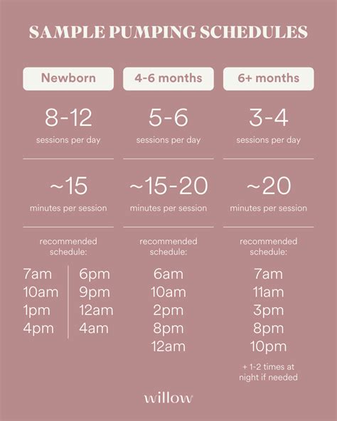 how often should you breast pump